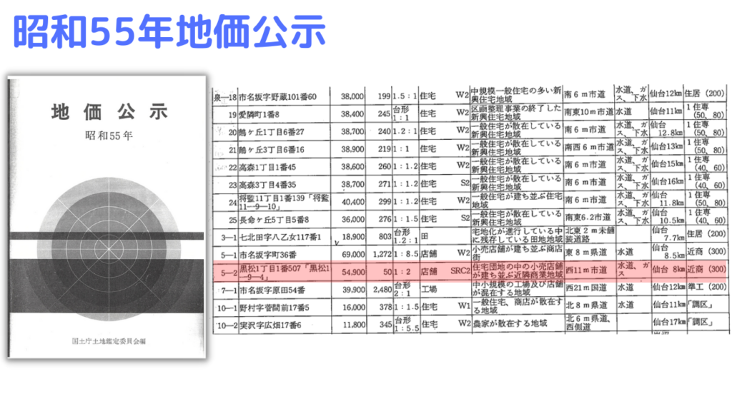 昭和55年の地価公示の公示価格の画像