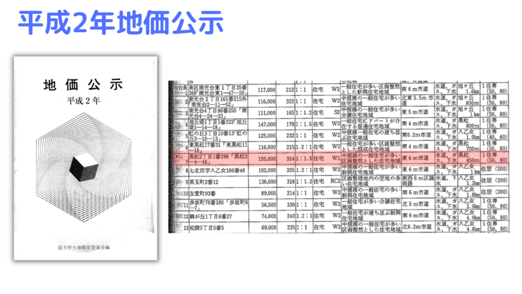 平成2年の地価公示の公示価格の画像